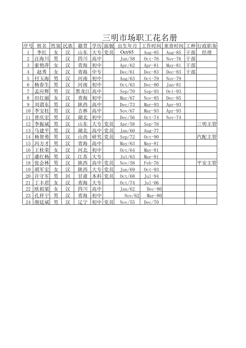 18_动态人事表格excel(根据计算机时间自动计算年龄、工龄工资等).xls 第1页