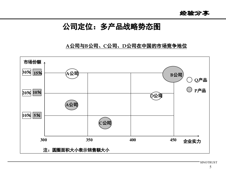 新华信ppt定量图表素材包.ppt 第5页
