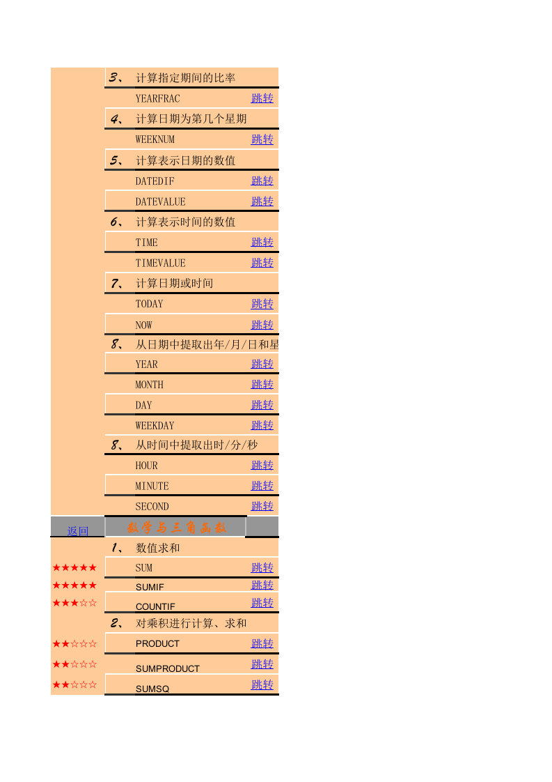 8_EXCEL函数大全(超多函数).xls 第2页