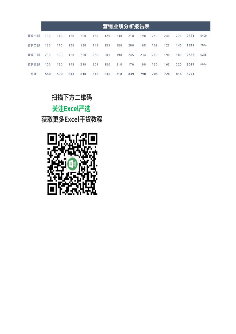 营销业绩分析报告表.xlsx 第1页