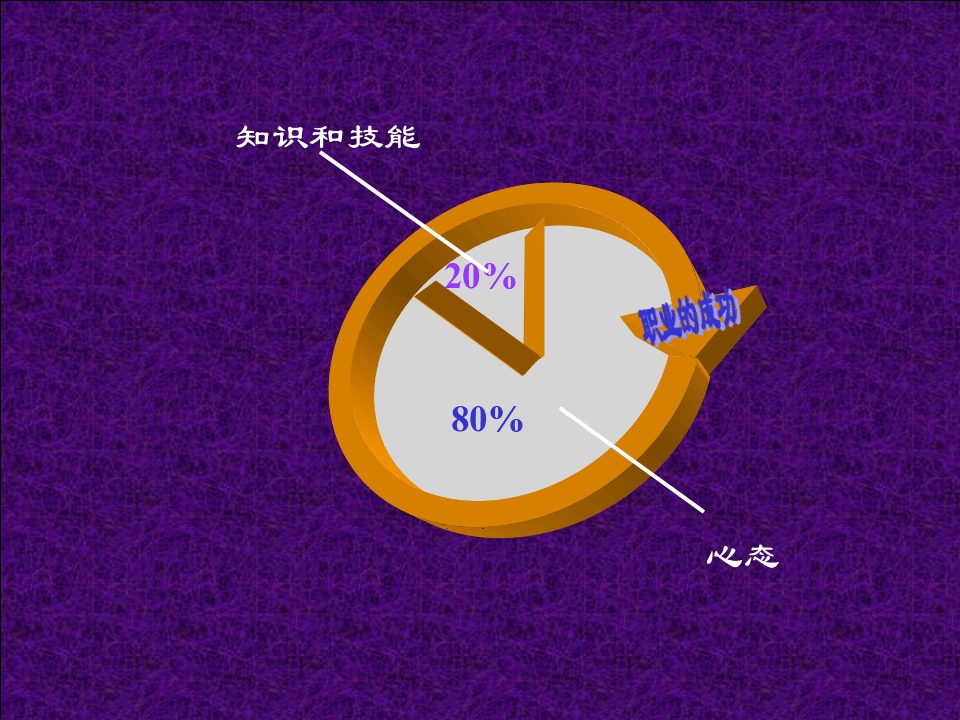 培训管理者--职业心态.ppt 第2页