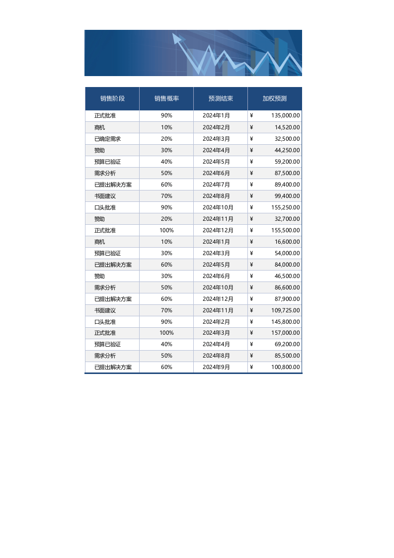 高颜值Excel模板-销售预测跟踪.xlsx 第2页