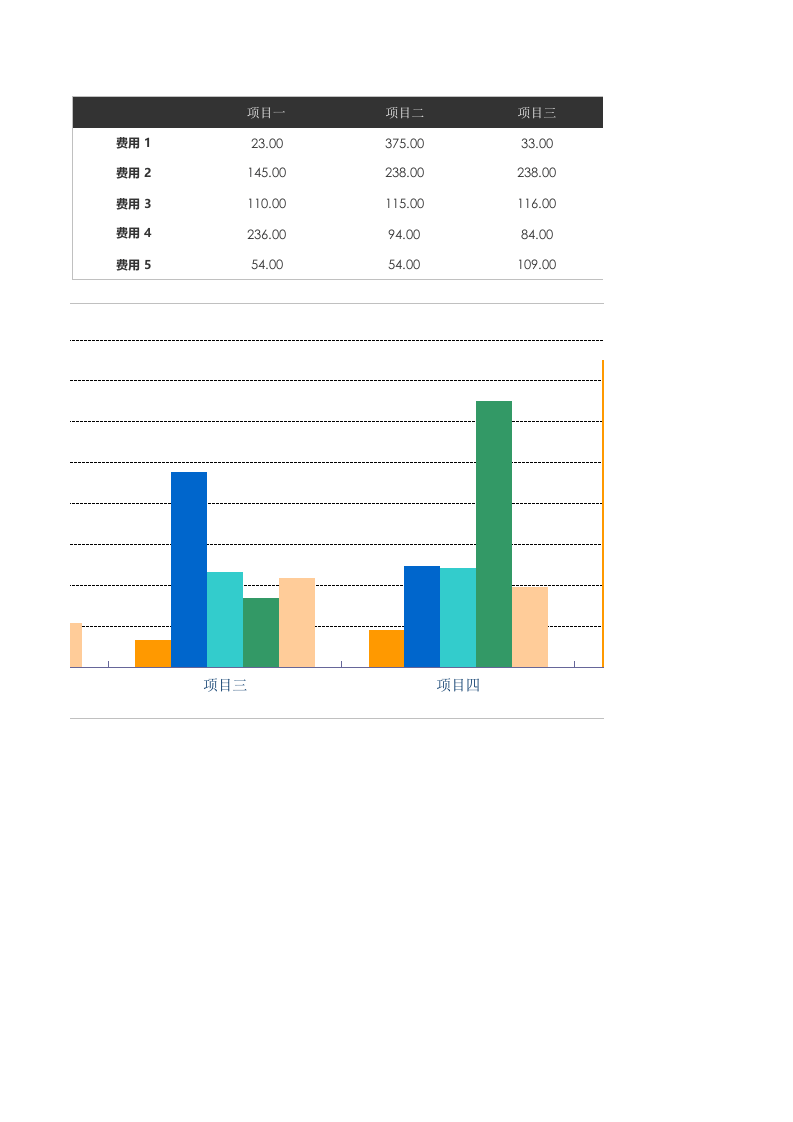 高颜值Excel模板-项目各项费用比较.xlsx 第2页