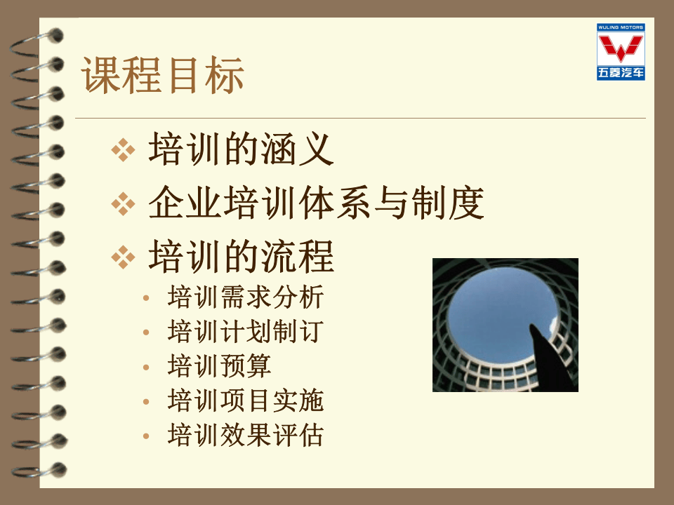 培训管理教材.ppt 第2页