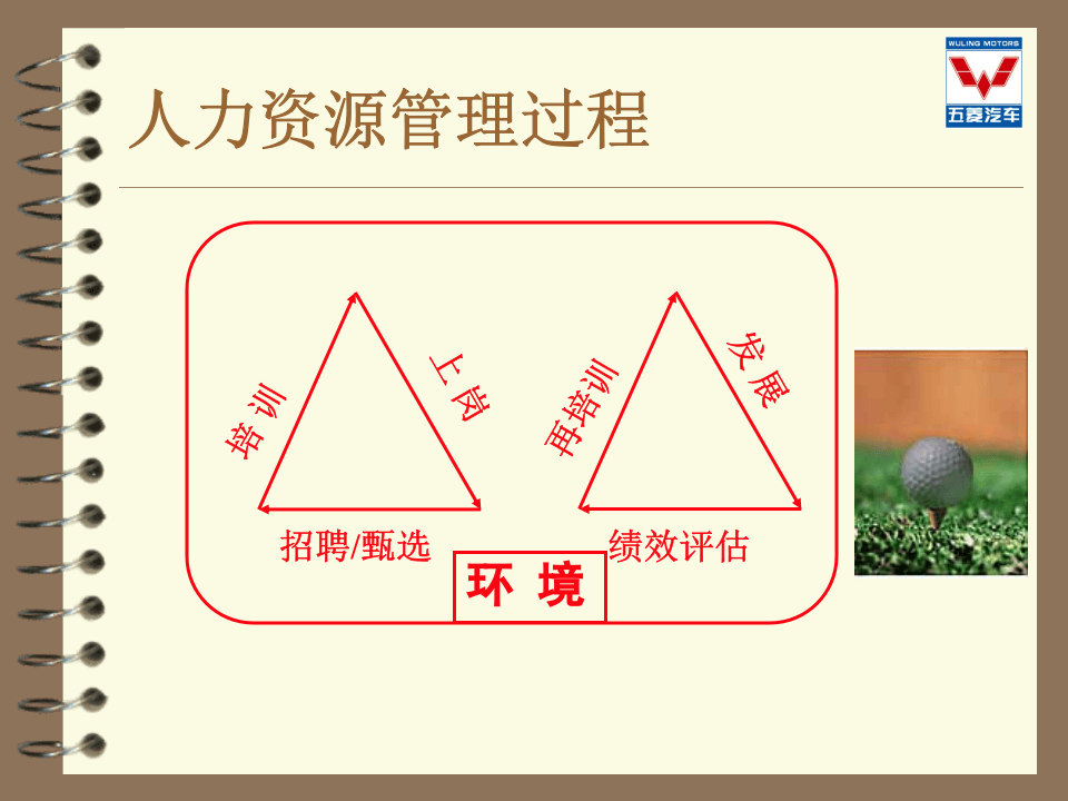 培训管理教材.ppt 第3页