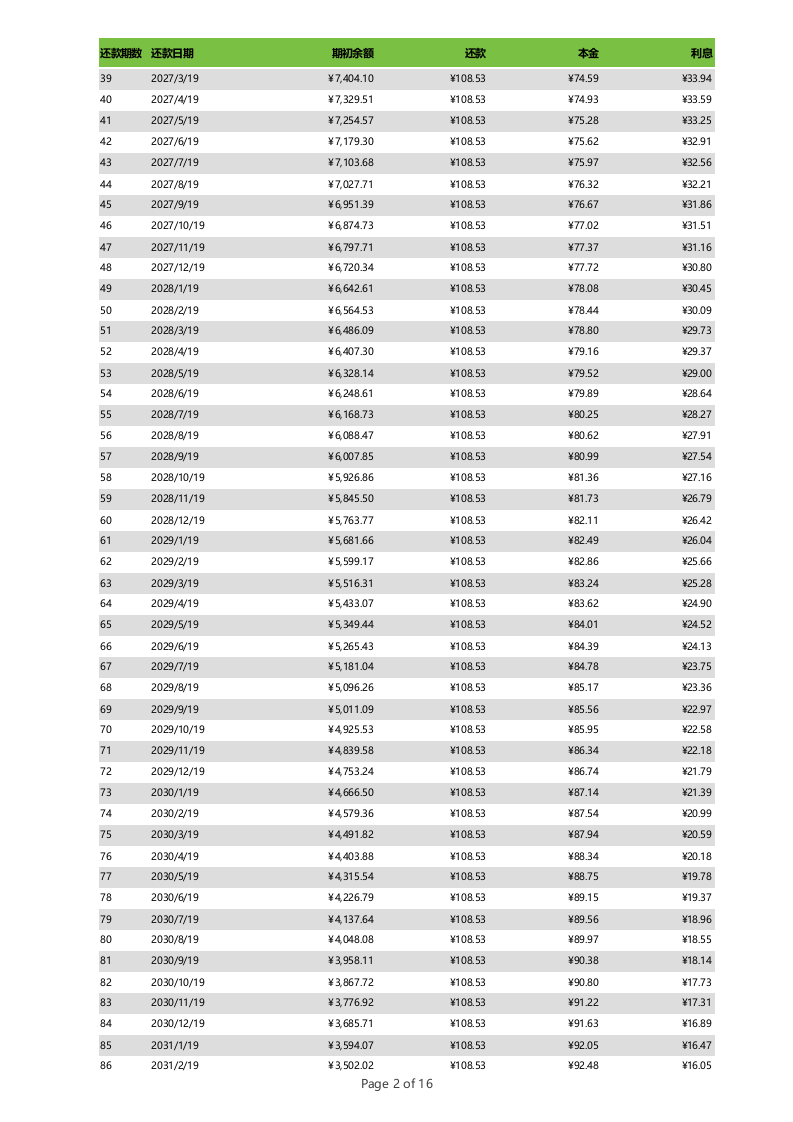 高颜值Excel模板-贷款计算器.xlsx 第2页