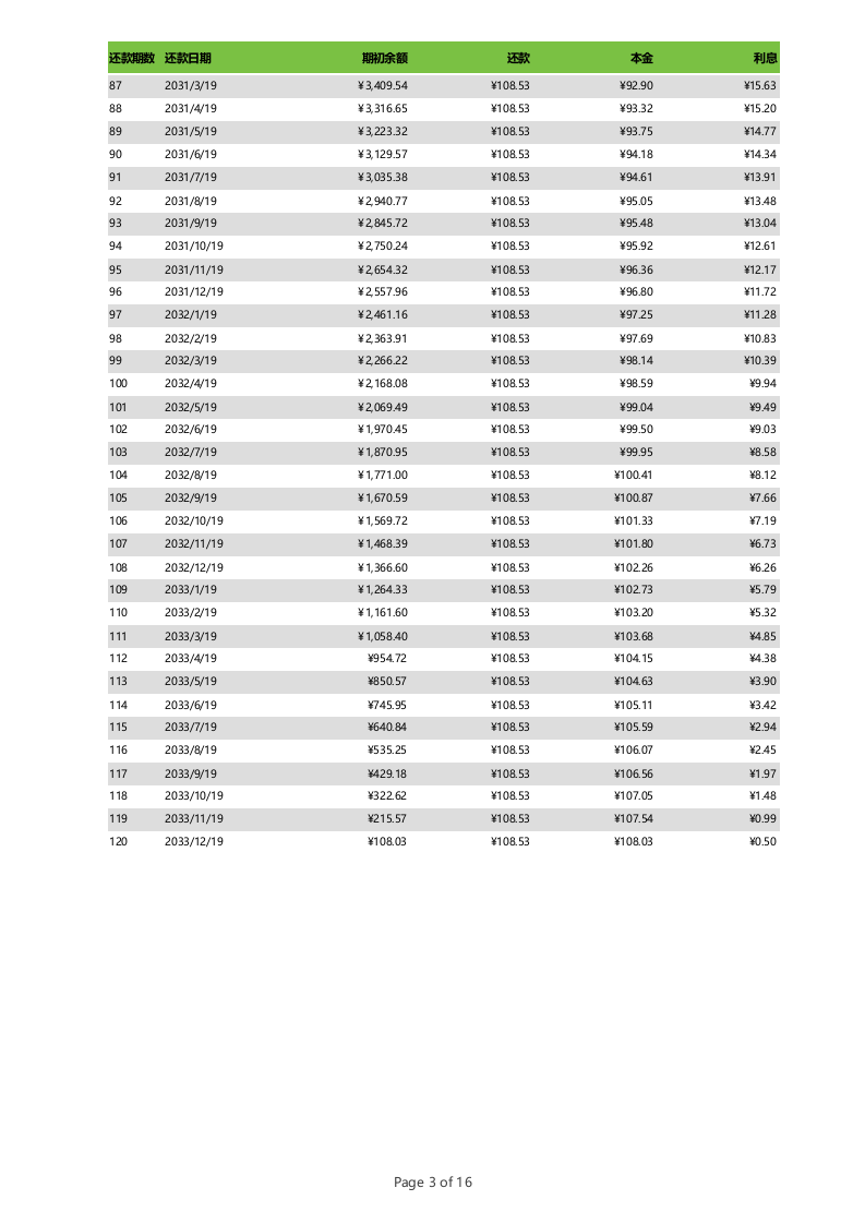 高颜值Excel模板-贷款计算器.xlsx 第3页