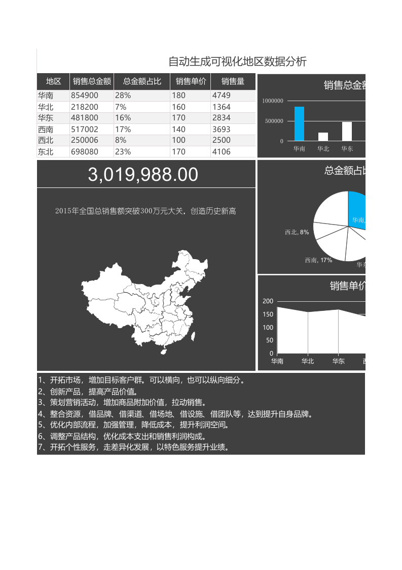 自动生成可视化地区数据分析Excel图表.xls 第1页