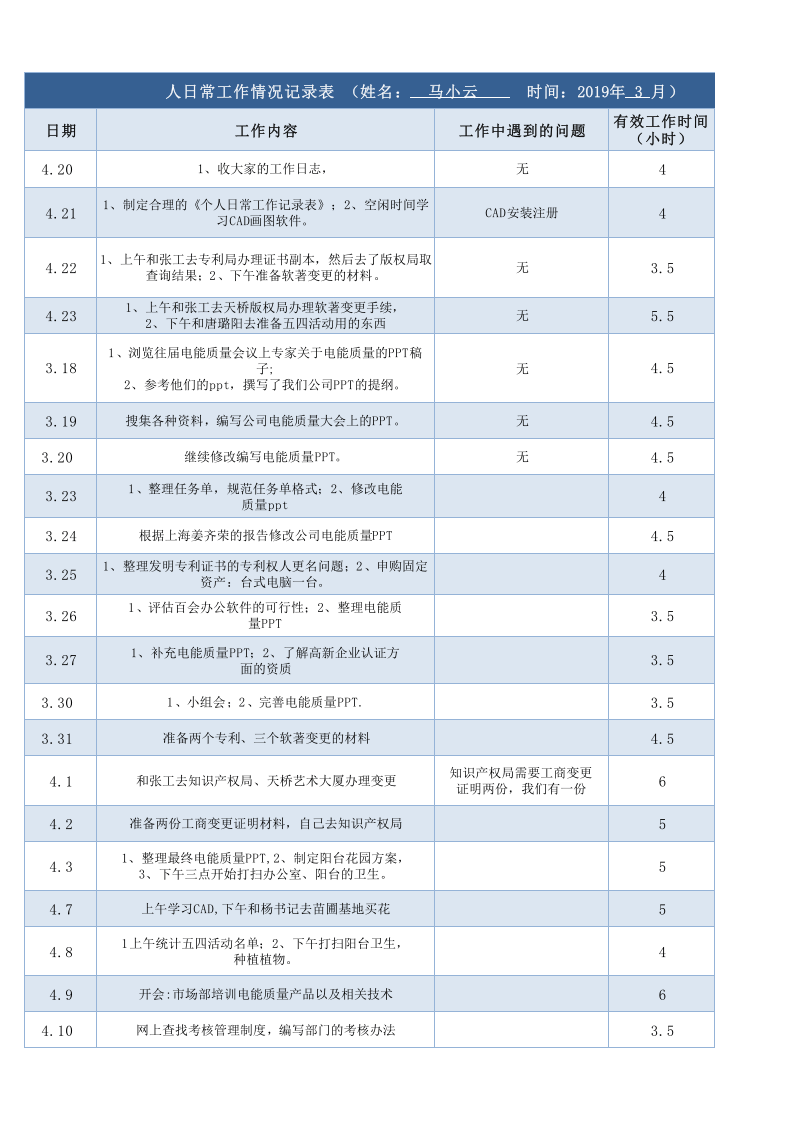 日常工作情况记录表Excel（工作日报）.xlsx 第1页