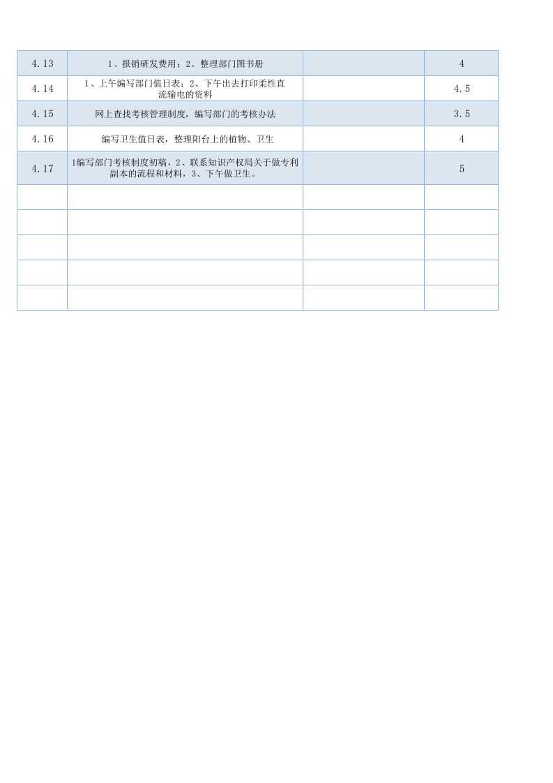 日常工作情况记录表Excel（工作日报）.xlsx 第2页
