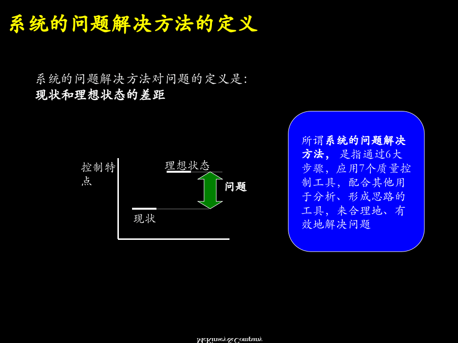 麦肯锡：系统解决方法培训材料.ppt 第5页