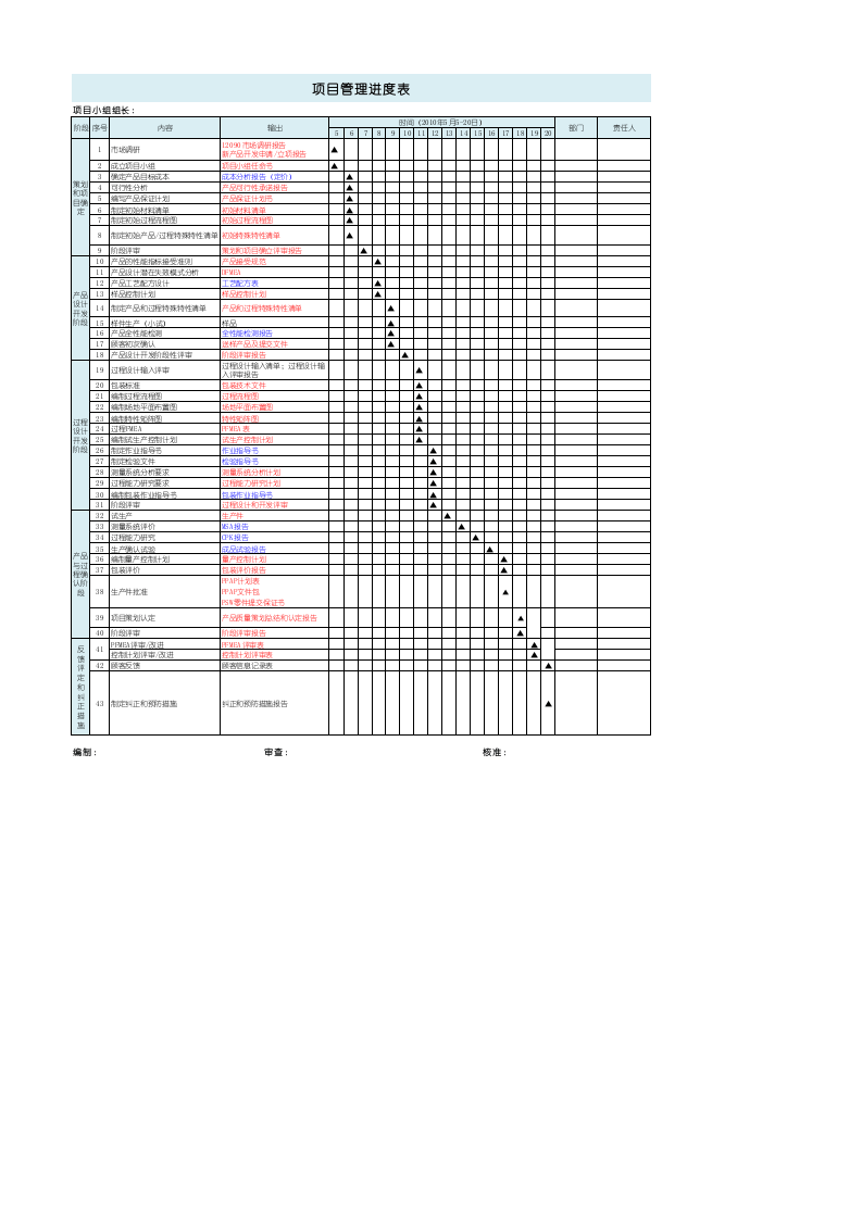 项目管理进度表.xls 第1页