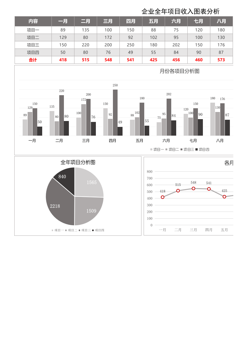 企业全年项目收入图表分析.xls 第1页