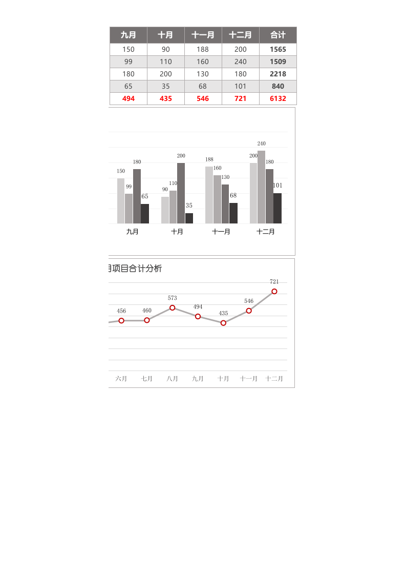 企业全年项目收入图表分析.xls 第2页