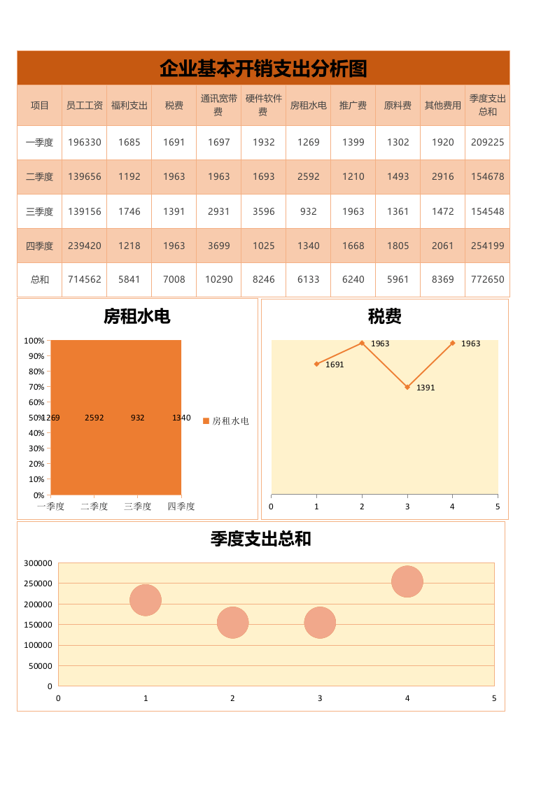 企业基本开销支出分析图Excel图表.xlsx 第1页