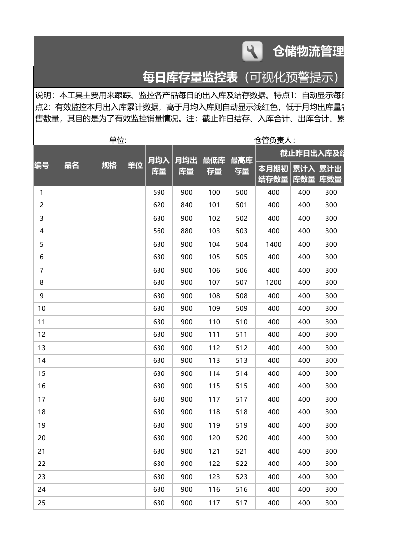 每日库存量监控表.xlsx 第1页