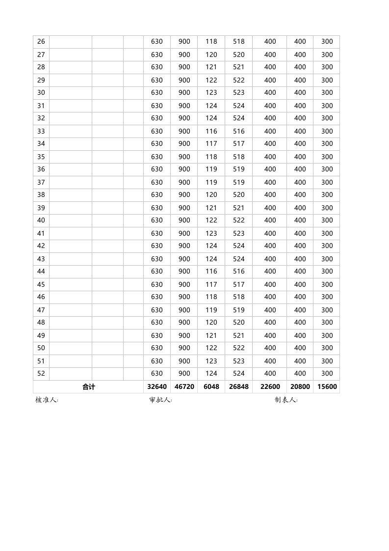 每日库存量监控表.xlsx 第2页