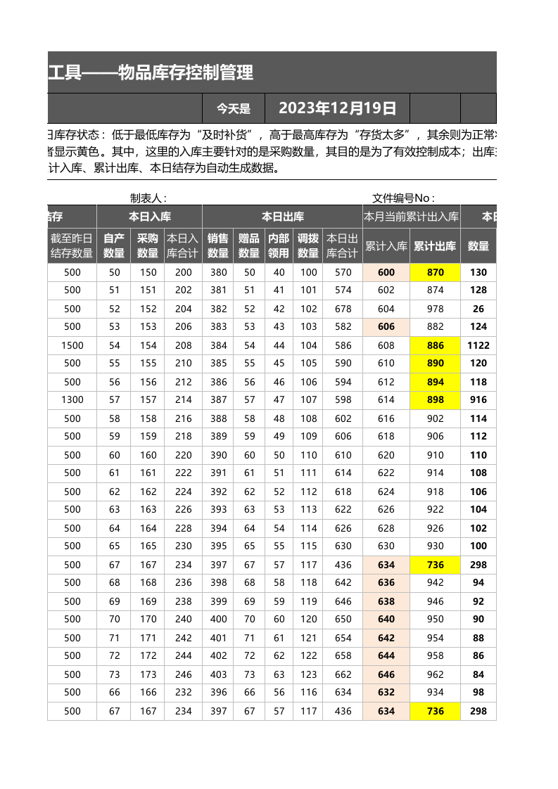 每日库存量监控表.xlsx 第3页