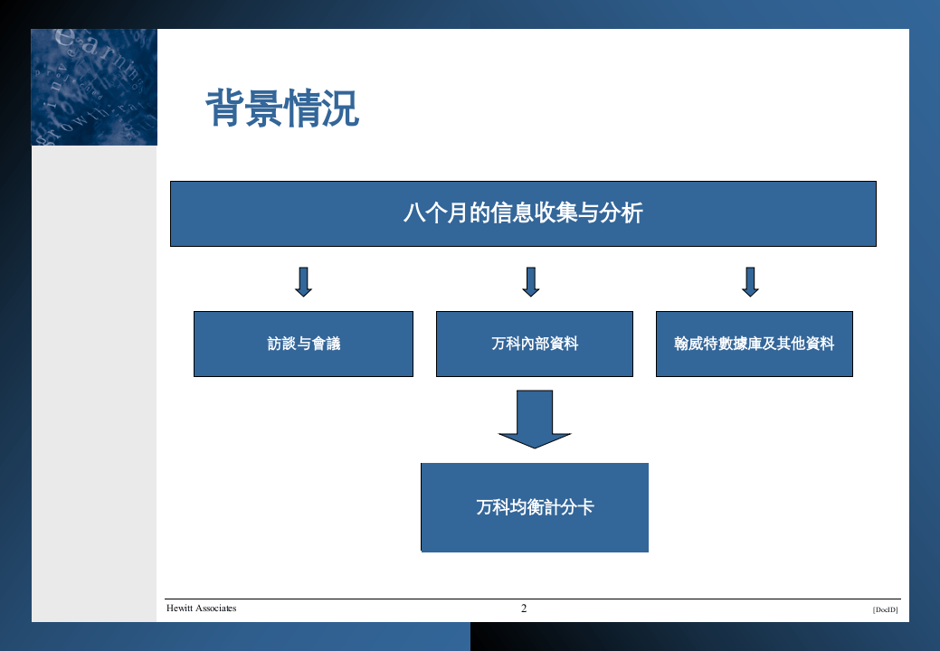 翰威特：万科平衡计分卡(BSC)咨询培训资料.ppt 第2页