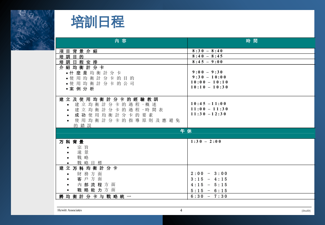 翰威特：万科平衡计分卡(BSC)咨询培训资料.ppt 第4页