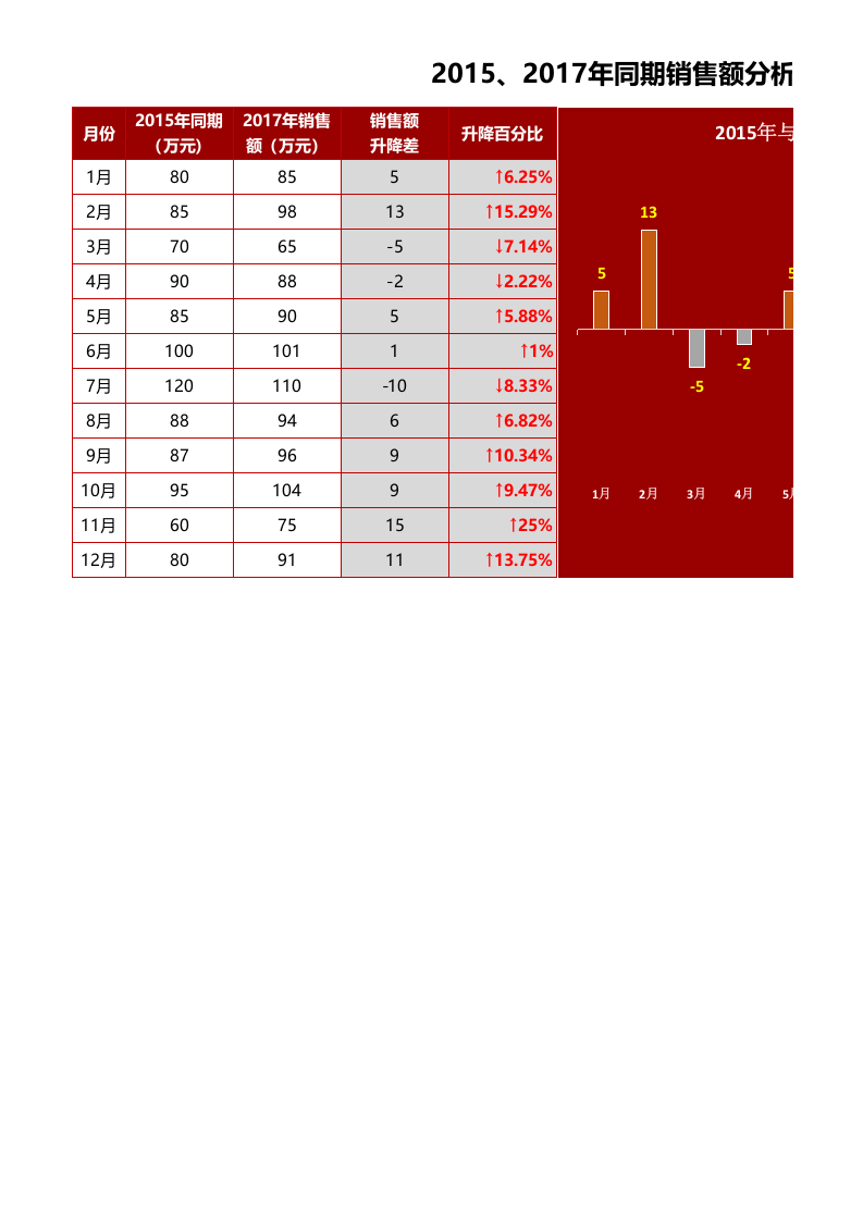 同期销量额分析图表Excel图表_23.xlsx 第1页