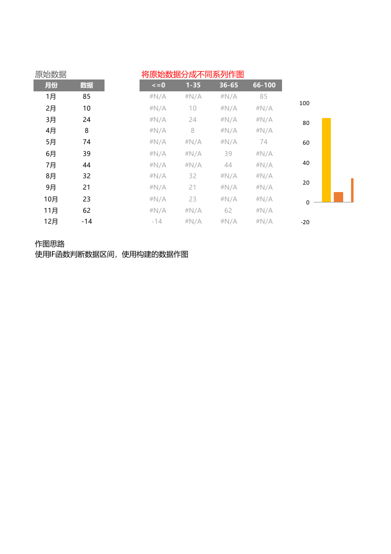 数据自动分组图表_21.xlsx 第1页