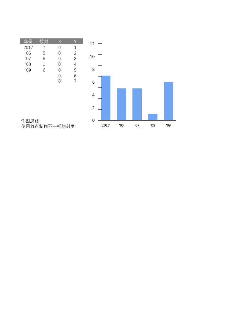 另类刻度线的柱形图_15.xlsx 第1页