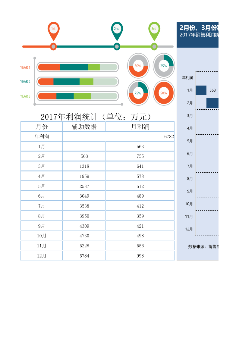 利润构成分析_13.xlsx 第1页