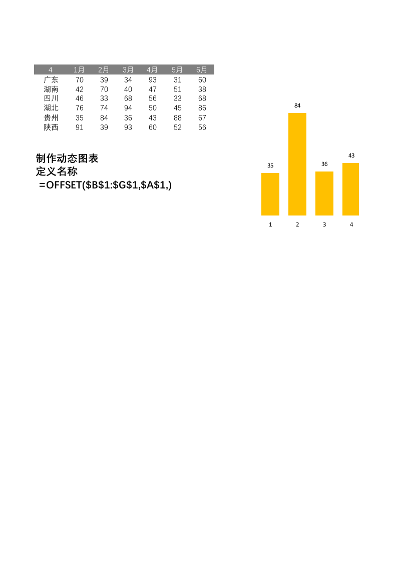 简单动态柱形图_12.xlsx 第1页