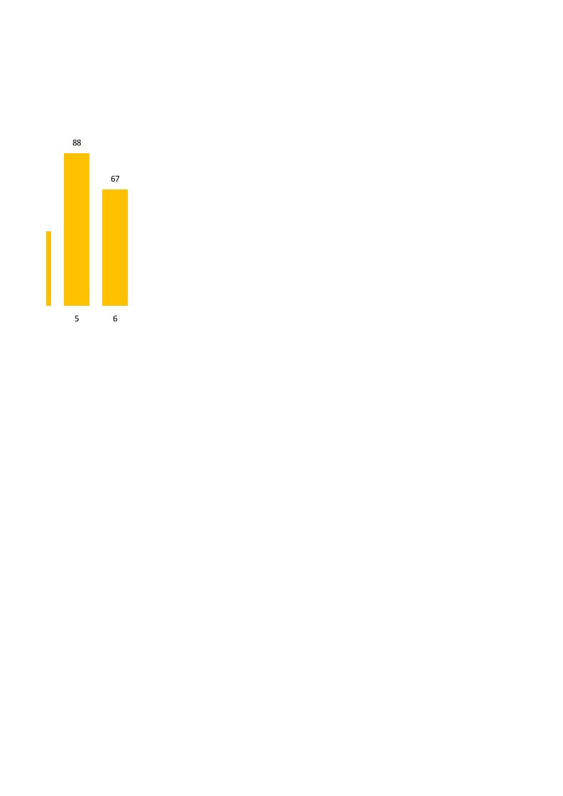 简单动态柱形图_12.xlsx 第2页