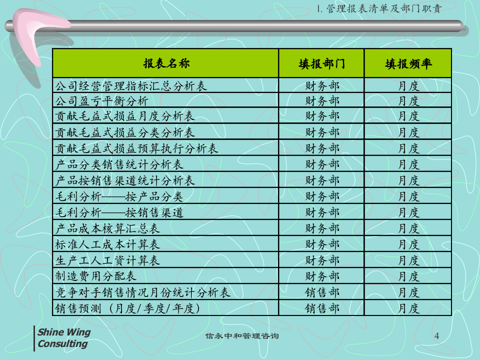 管理报表培训资料.ppt 第4页
