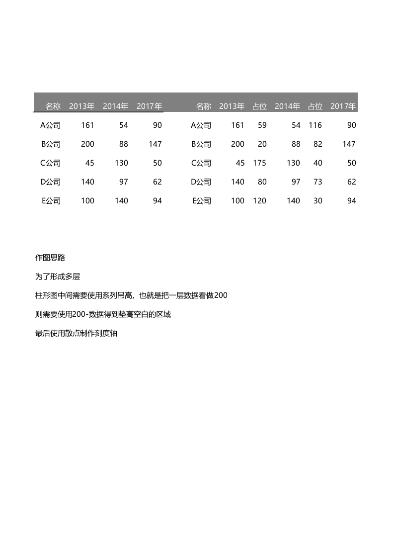 多层柱形图_9.xlsx 第1页