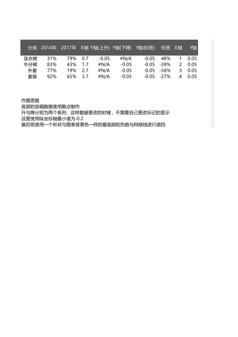 带涨幅的柱形图_6.xlsx 第1页