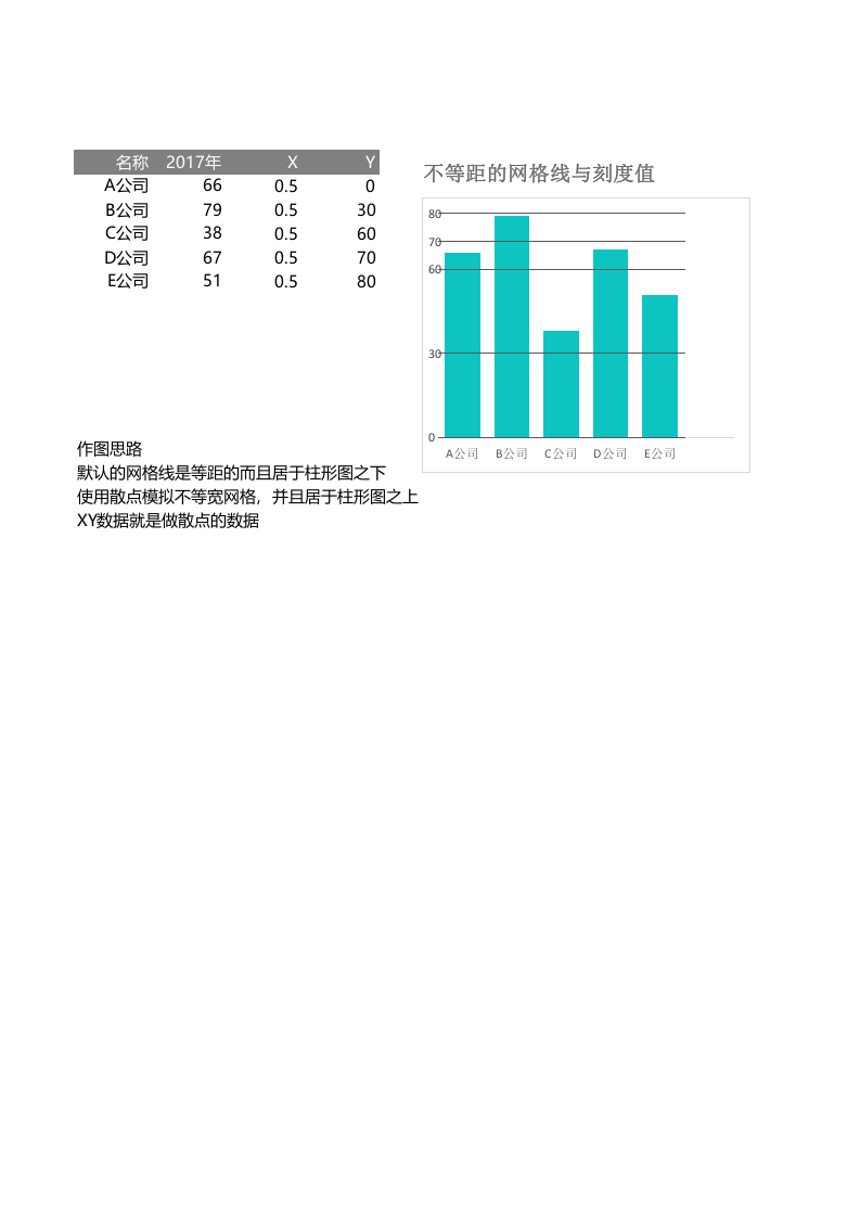 不等宽网格与刻度的柱形图_4.xlsx 第1页