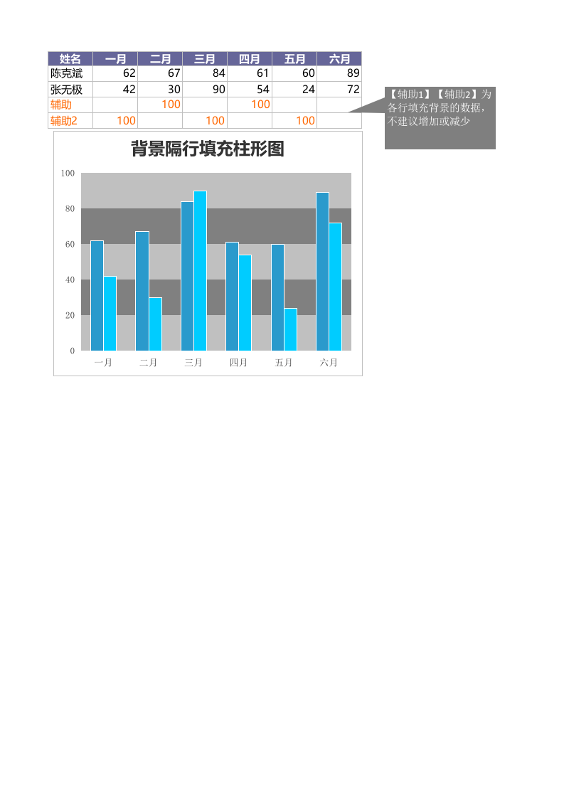 背景隔行填充柱形图Excel图表_3.xls 第1页