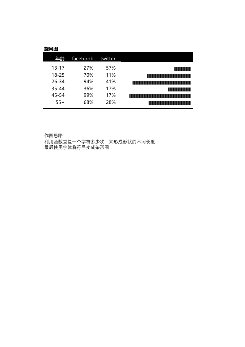 REPT两级图_1.xlsx 第1页