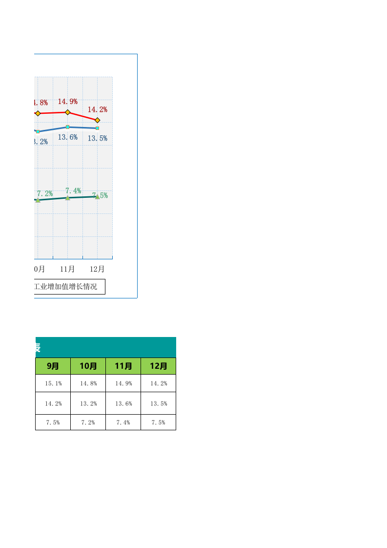 主要工业经济指标走势图Excel文档_29.xls 第2页