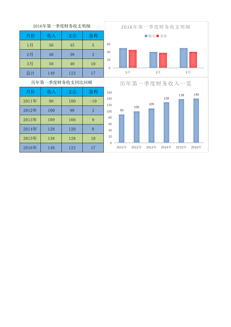 支出明细自动生成图表Excel图表_28.xls 第1页