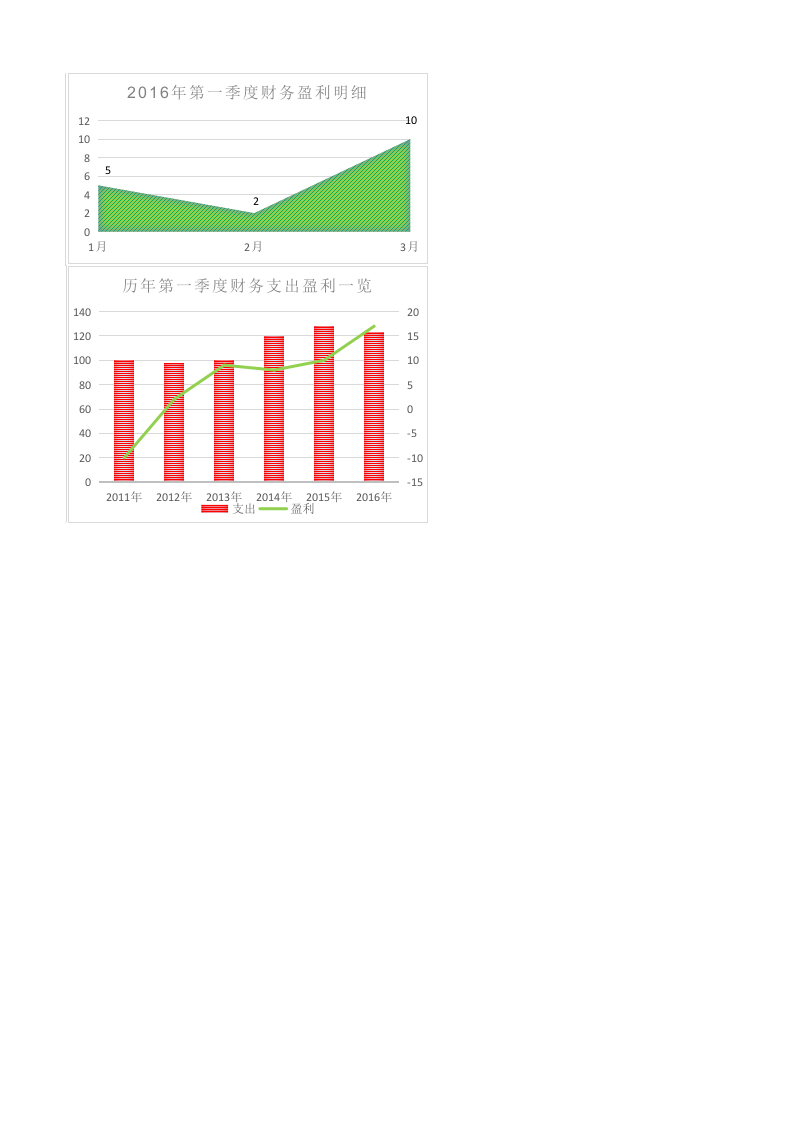 支出明细自动生成图表Excel图表_28.xls 第2页