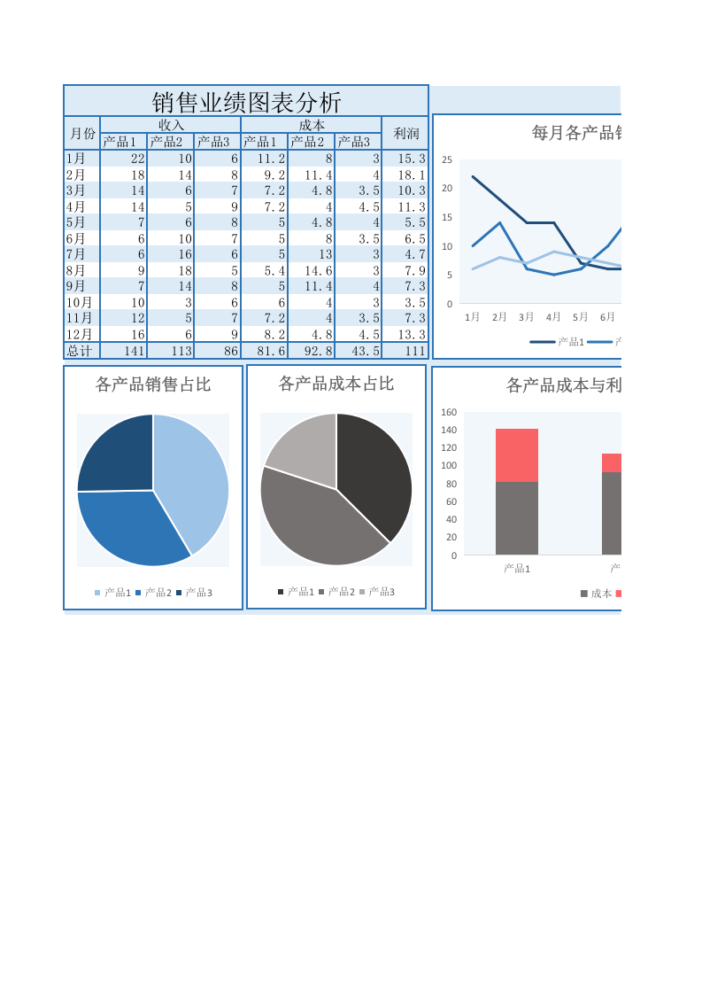 业绩图表分析Excel图表_25.xls 第1页