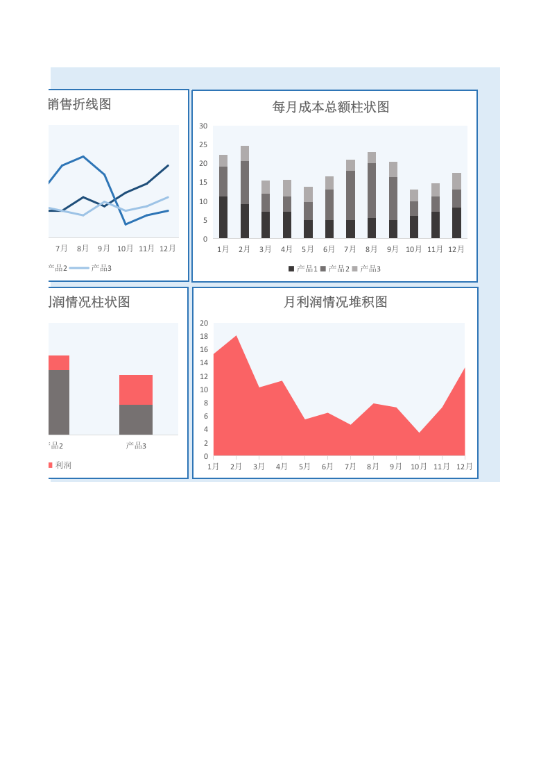 业绩图表分析Excel图表_25.xls 第2页