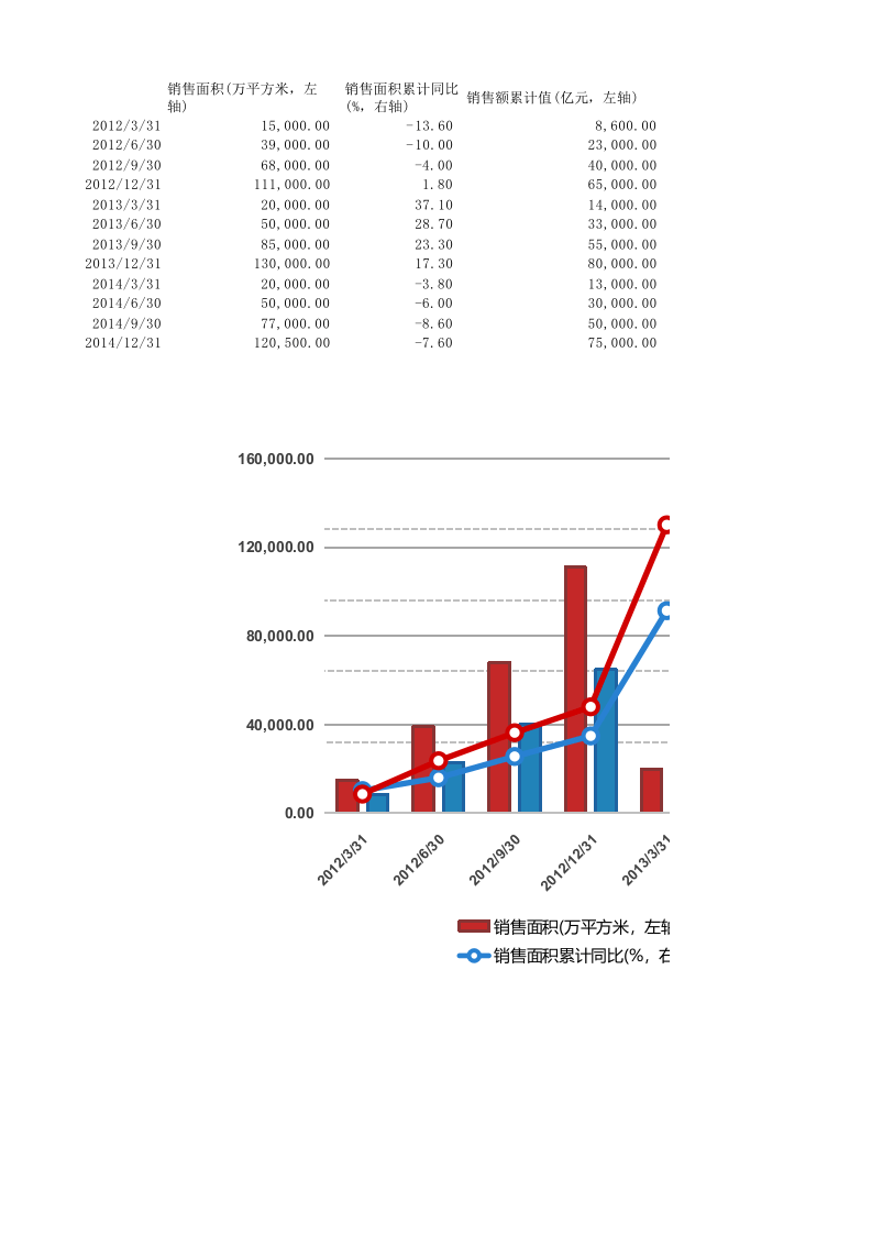 销量面积累计统计表Excel图表_24.xlsx 第1页