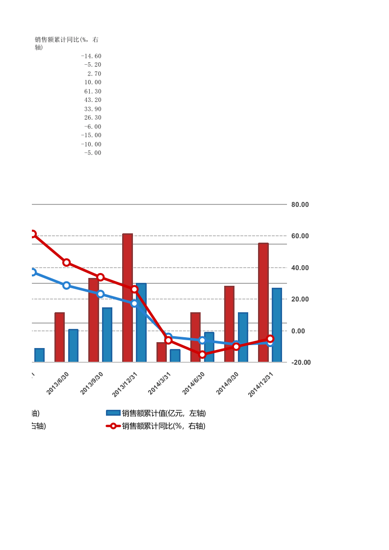 销量面积累计统计表Excel图表_24.xlsx 第2页