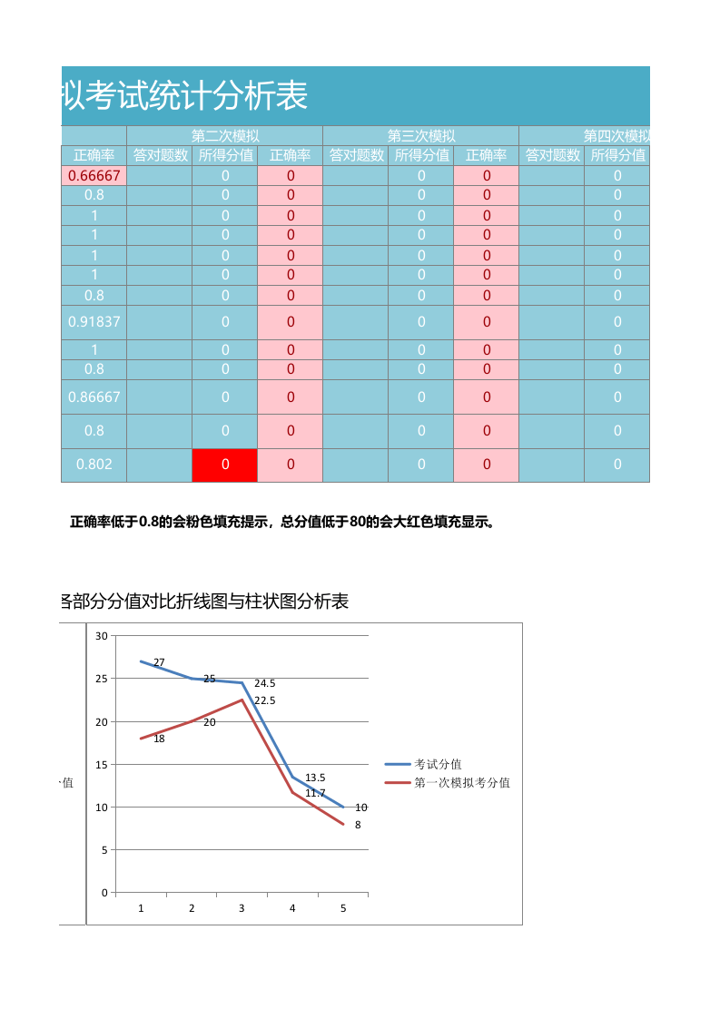 位各部分函数统计分析表Excel图表_23.xlsx 第3页