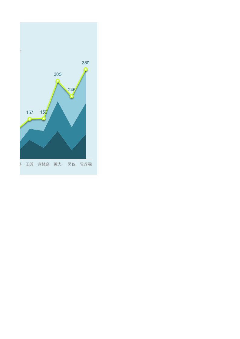 图表模板通用面积折线_22.xlsx 第2页
