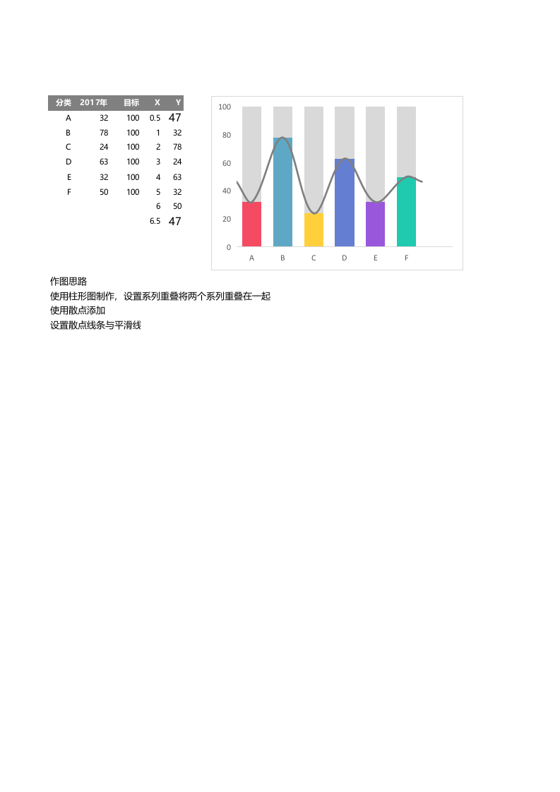 添加平滑线的多彩柱形图_20.xlsx 第1页