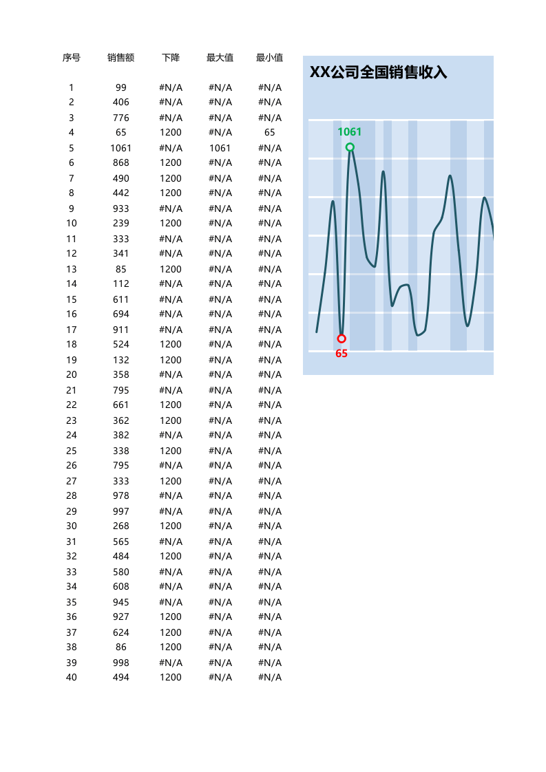 随数据变化改变背景颜色_19.xlsx 第1页
