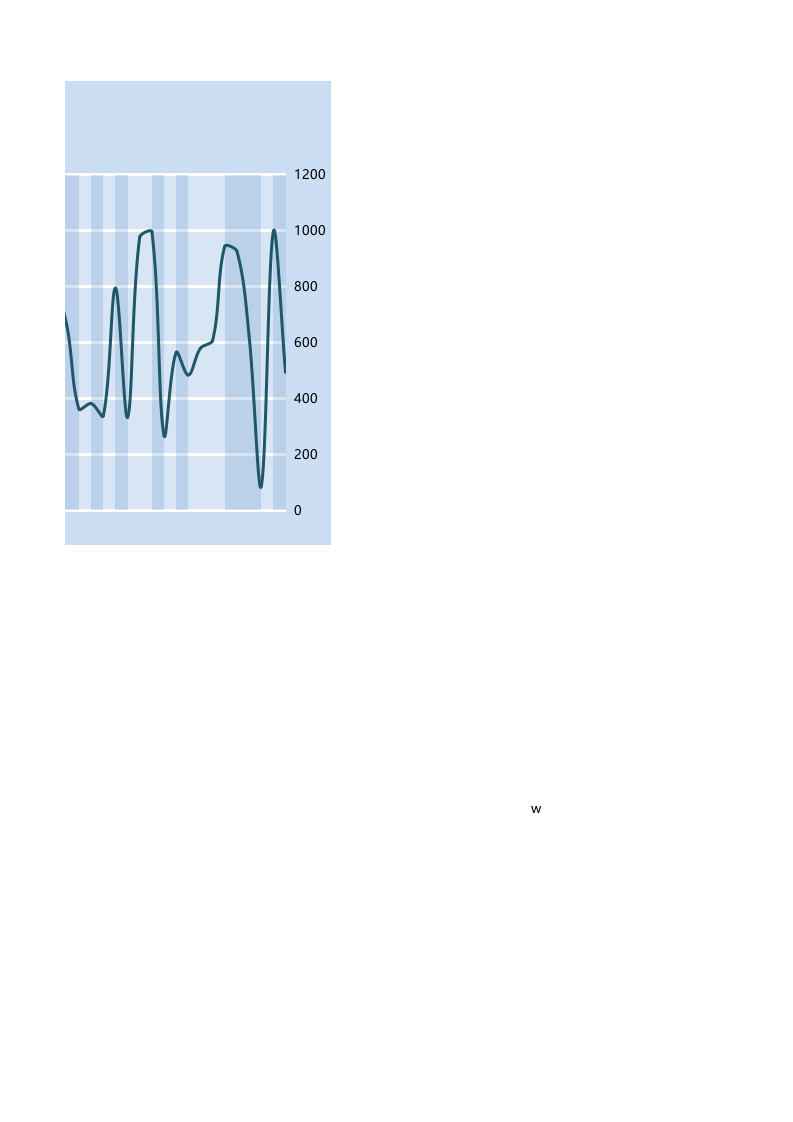 随数据变化改变背景颜色_19.xlsx 第2页