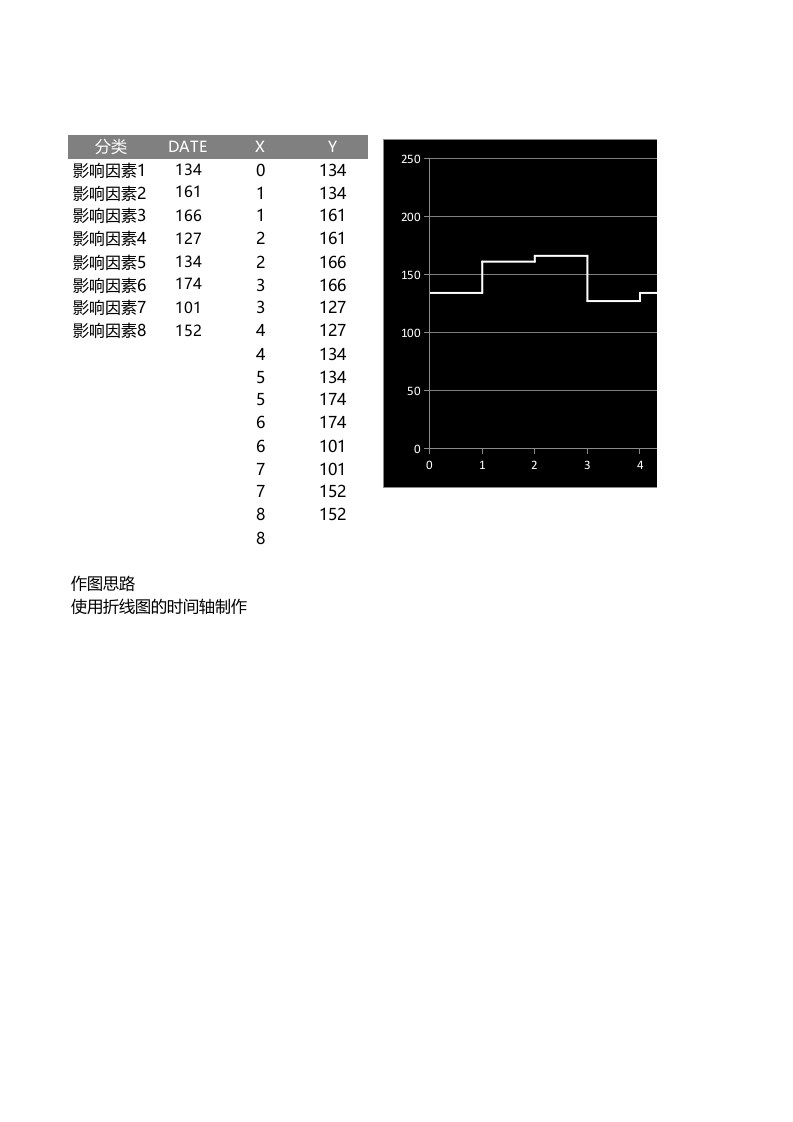 散点制作的步进图_18.xlsx 第1页