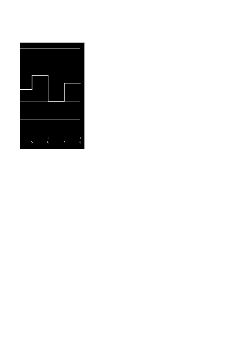 散点制作的步进图_18.xlsx 第2页